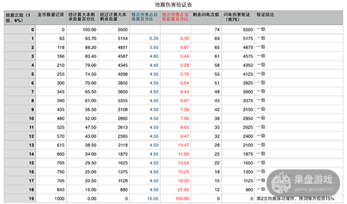 图片2：lv1地震药水.png