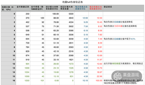 图片3：lv4地震药水.png