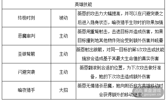 超神战记暗夜猎手薇恩怎么样?属性详解