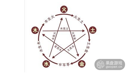 问道手游五行相生相克原理怎么样?