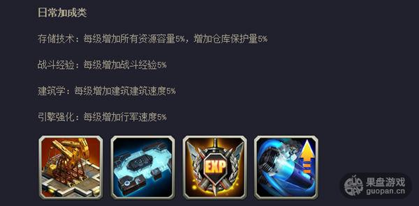 第一生产力 《坦克前线》科技全面详解