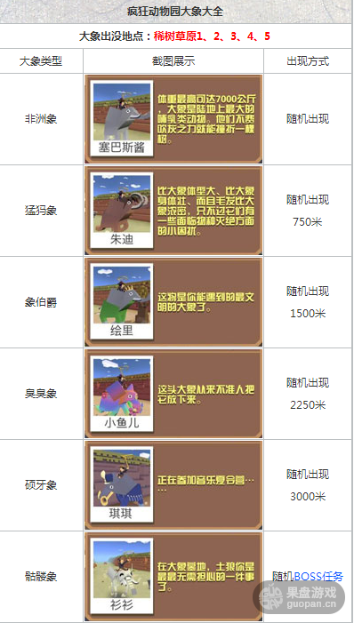 疯狂动物园大象怎么抓 新手教程分析