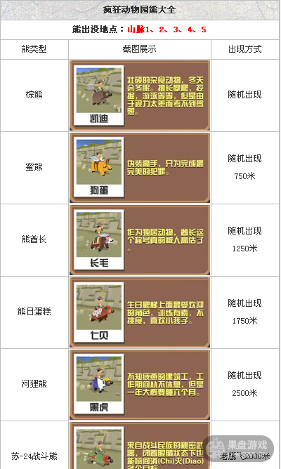 疯狂动物园熊怎么抓?战斗熊怎么获得?