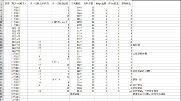 海岛奇兵镀金 海岛奇兵冲杯心得