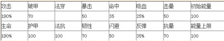 去吧皮卡丘超神兽七星装备搭配攻略
