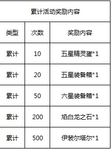去吧皮卡丘缘满新春闹元宵 三重豪礼来助阵