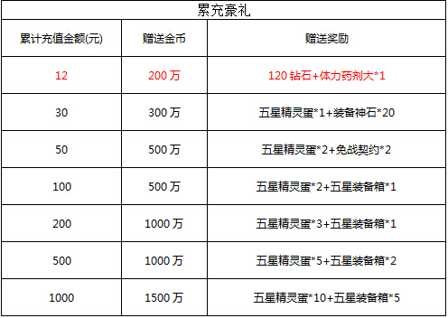去吧皮卡丘缘满新春闹元宵 三重豪礼来助阵