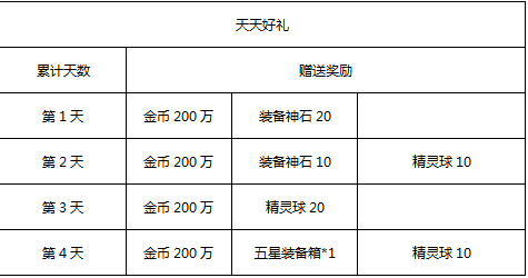 去吧皮卡丘缘满新春闹元宵 三重豪礼来助阵