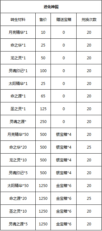 去吧皮卡丘缘满新春闹元宵 三重豪礼来助阵