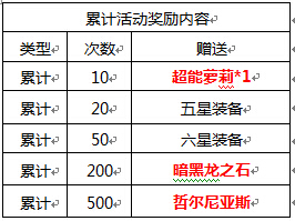 浪漫白色情人节 《去吧皮卡丘》多倍好礼乐翻天