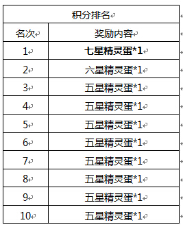 浪漫白色情人节 《去吧皮卡丘》多倍好礼乐翻天
