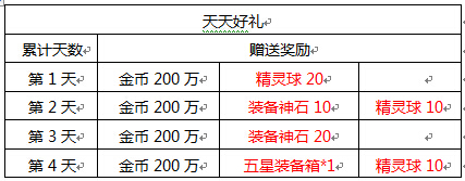 浪漫白色情人节 《去吧皮卡丘》多倍好礼乐翻天