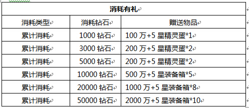 浪漫白色情人节 《去吧皮卡丘》多倍好礼乐翻天