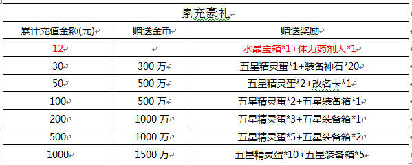 浪漫白色情人节 《去吧皮卡丘》多倍好礼乐翻天