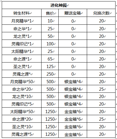 浪漫白色情人节 《去吧皮卡丘》多倍好礼乐翻天