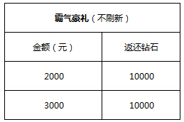 《去吧皮卡丘》三月双重好礼来袭 神装神宠精彩不停