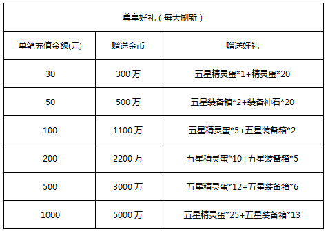 《去吧皮卡丘》三月双重好礼来袭 神装神宠精彩不停