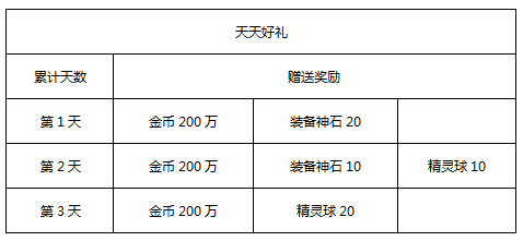 《去吧皮卡丘》三月双重好礼来袭 神装神宠精彩不停