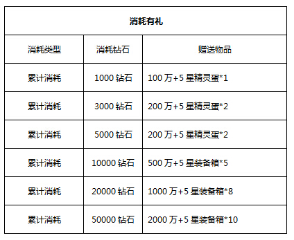 《去吧皮卡丘》三月双重好礼来袭 神装神宠精彩不停