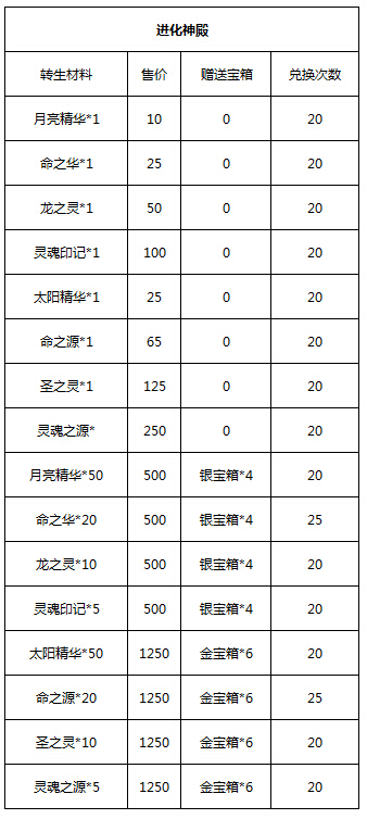 《去吧皮卡丘》三月双重好礼来袭 神装神宠精彩不停