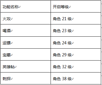 《新征途》快速升级攻略