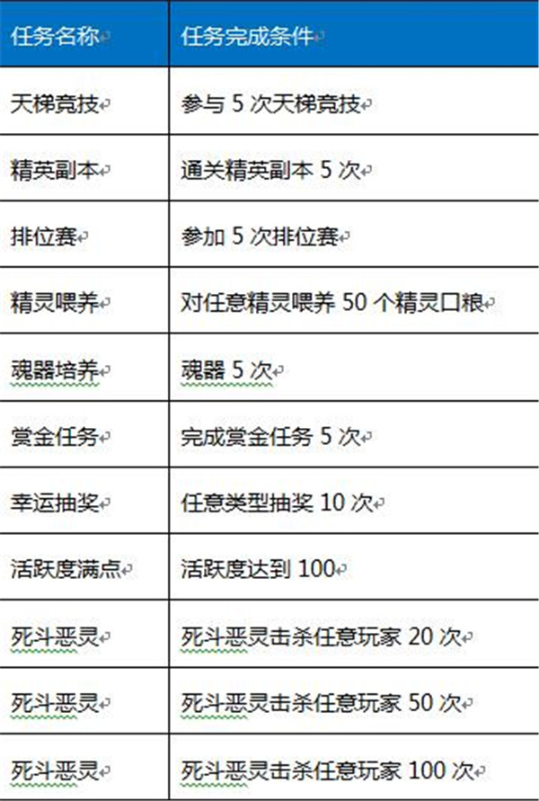 《龙与精灵》赚零钱新玩法初体验
