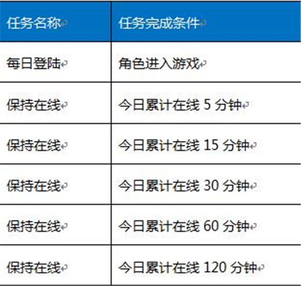 《龙与精灵》赚零钱新玩法初体验