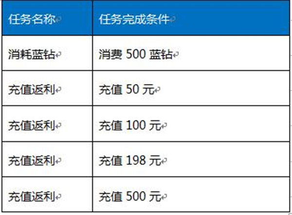 《龙与精灵》赚零钱新玩法初体验