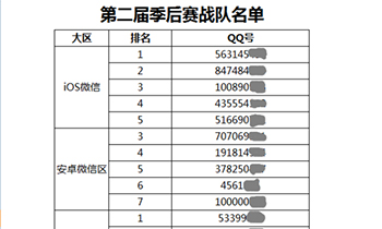 《全民超神》白金联赛季后赛战队名单揭晓