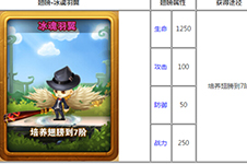 《冒险之光》幻化翅膀之冰魂羽翼属性