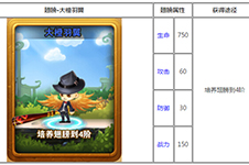 《冒险之光》幻化翅膀之大橙羽翼属性