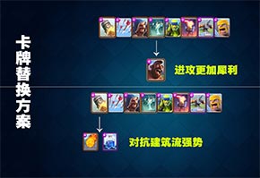 0元党冲上2000杯!皇室战争X弩削弱之后依然彪悍