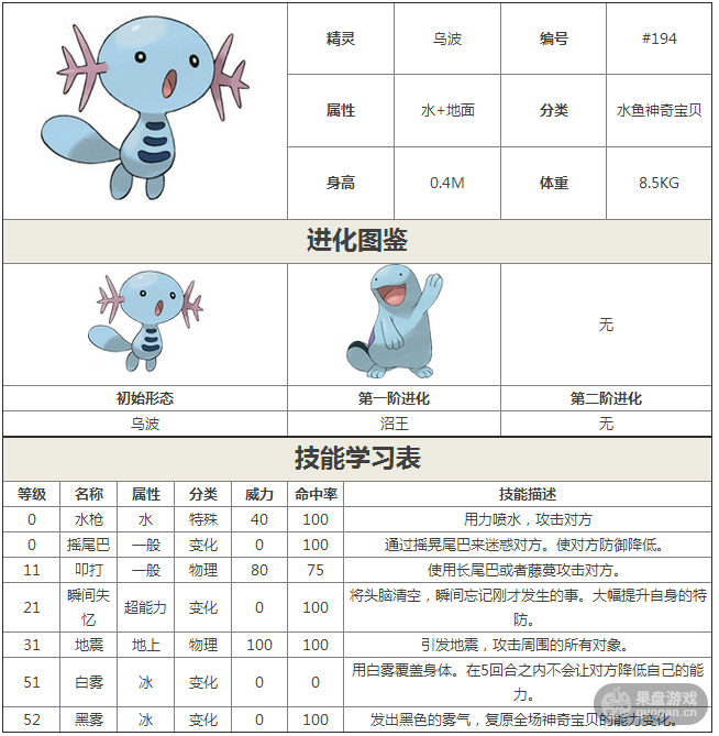 乌波进化,石丸子进化,夜巡灵进化_大山谷图库